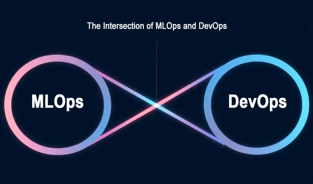 Harmonizing MLOps with DevOps