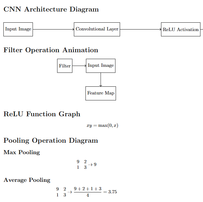 CNN Architecture