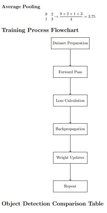 Pooling Layer Example