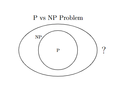 P vs NP Problem: