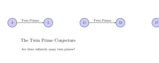 The Twin Prime Conjecture: