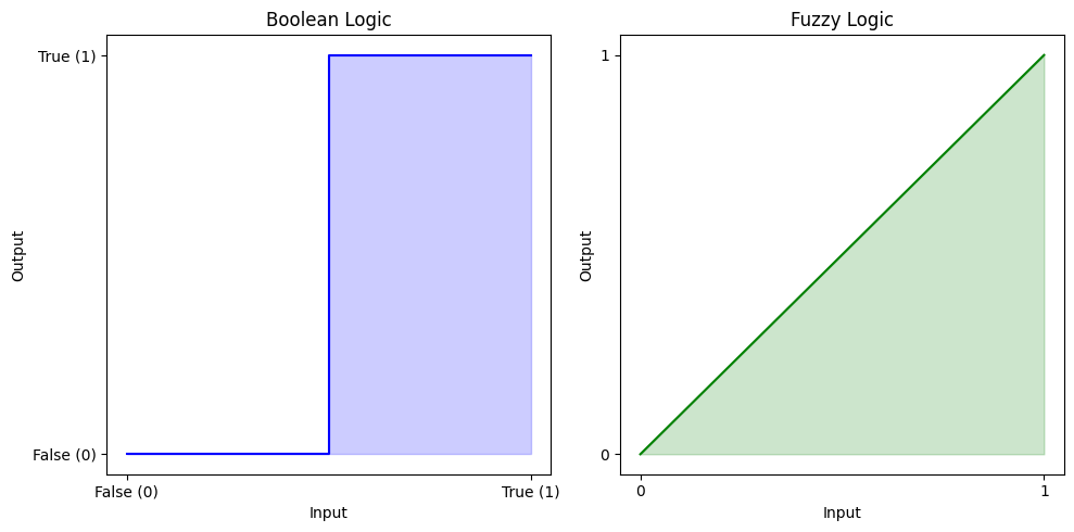  fuzzy logic