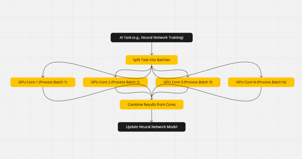 Parallel Processing