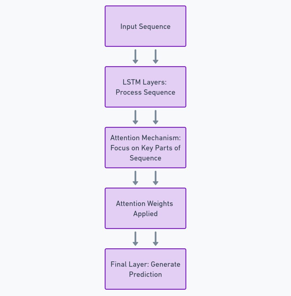 The Flow of Information