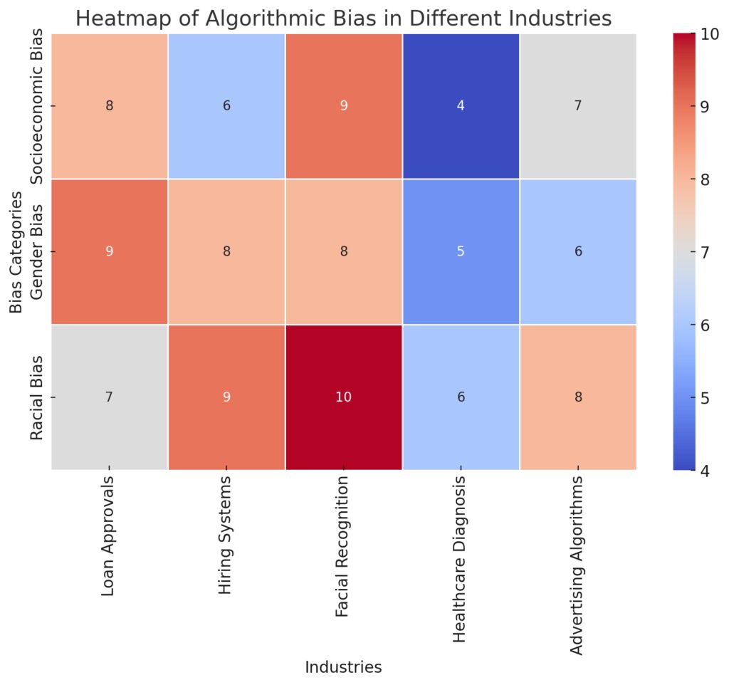 Human Bias vs. Algorithmic Bias