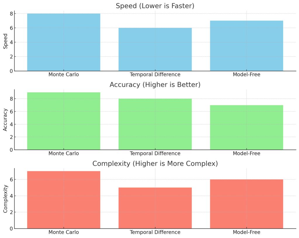 Approximation Techniques: Speeding Up the Process