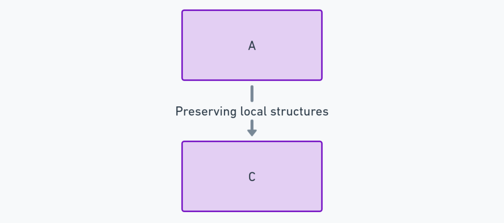 High-Dimensional Data to Low-Dimensional Projection