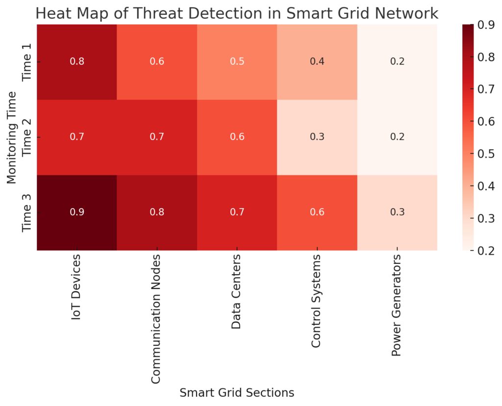 Threat Detection and Real-Time Monitoring