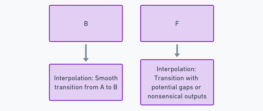 Latent Space Representation