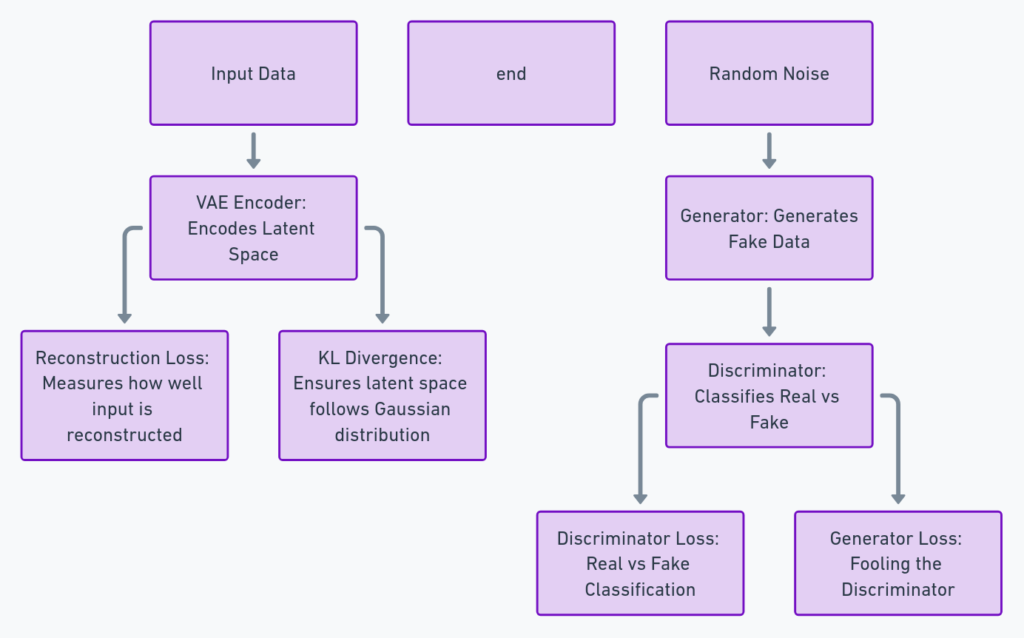 VAE and GAN Loss Function Comparison