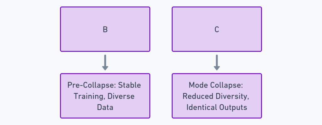 GAN Mode Collapse 