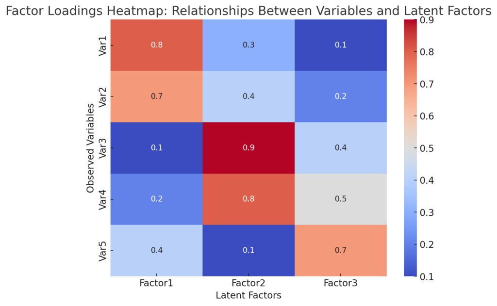 Factor Analysis and Latent Variable Models