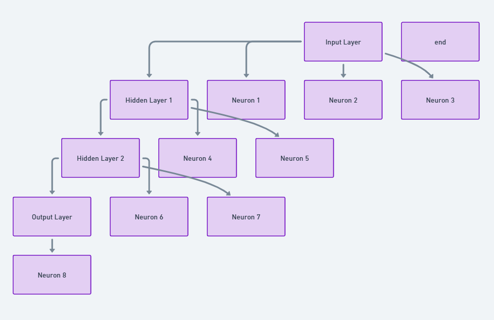 Neural Networks