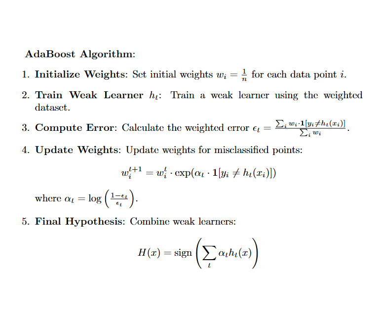 Mathematical Representation of AdaBoost