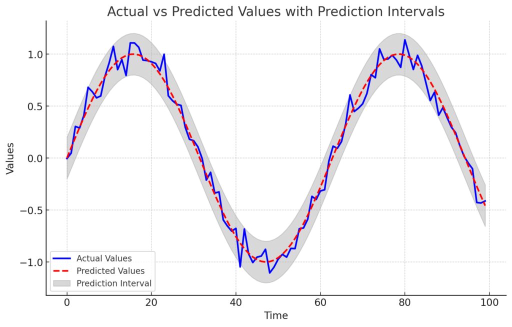 Prediction vs. Actual Values Plot