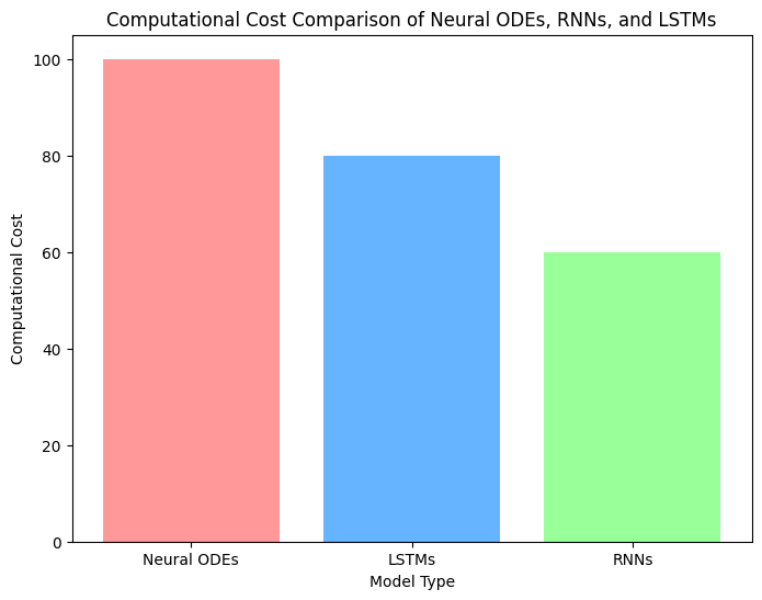 Cost of Neural ODEs