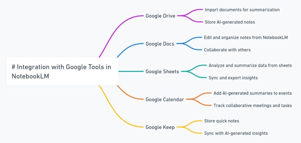 Integration with Other Google Tools