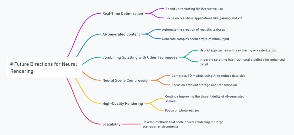 Future of Neural Rendering: Beyond Splatting