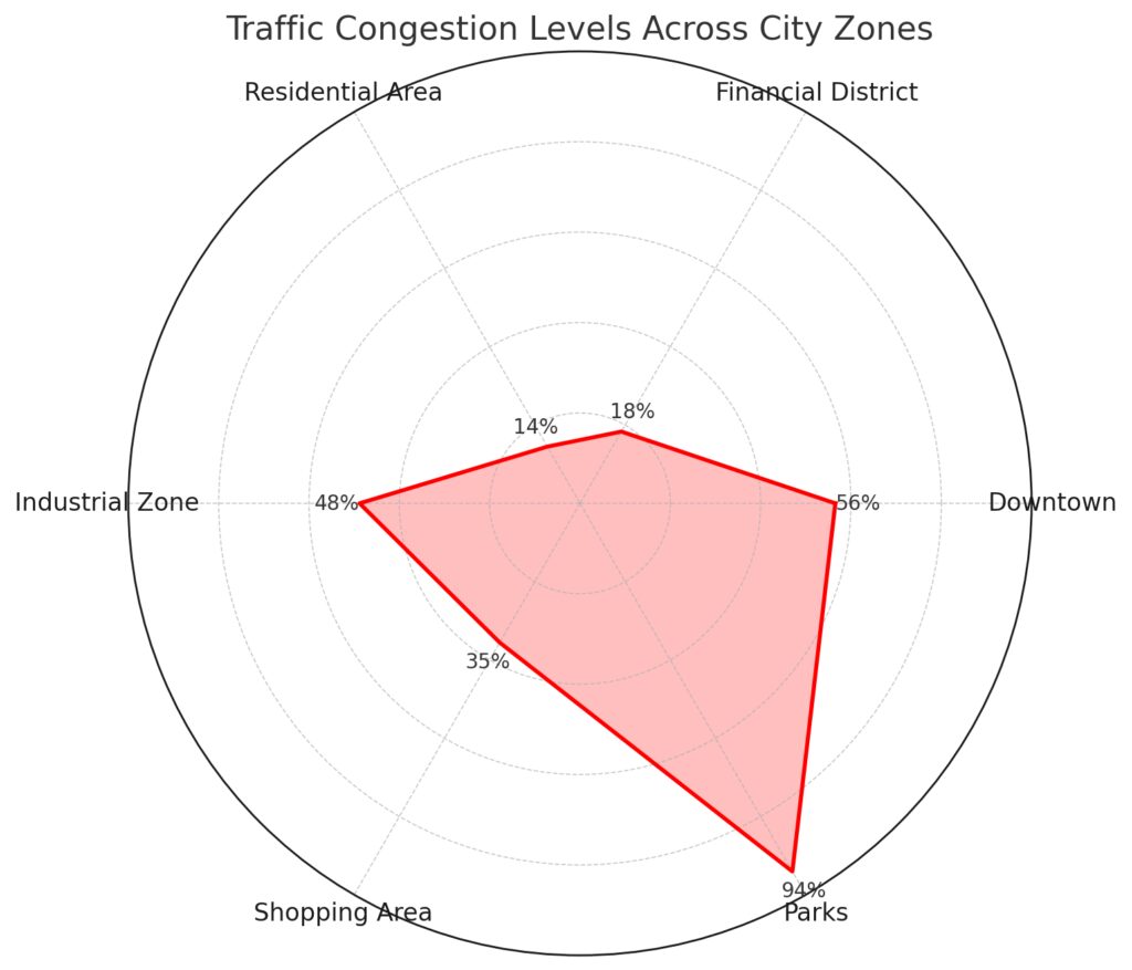 Real-Time Traffic Flow Optimization