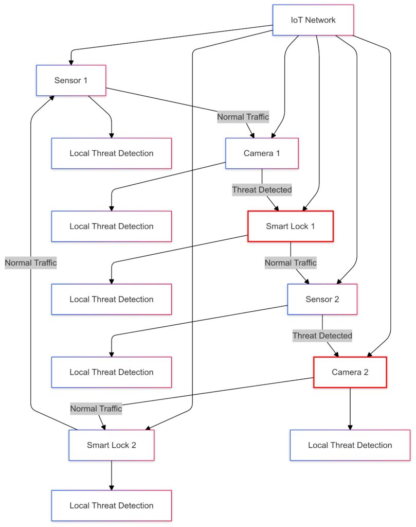 Real-Time Cyber Threat Detection