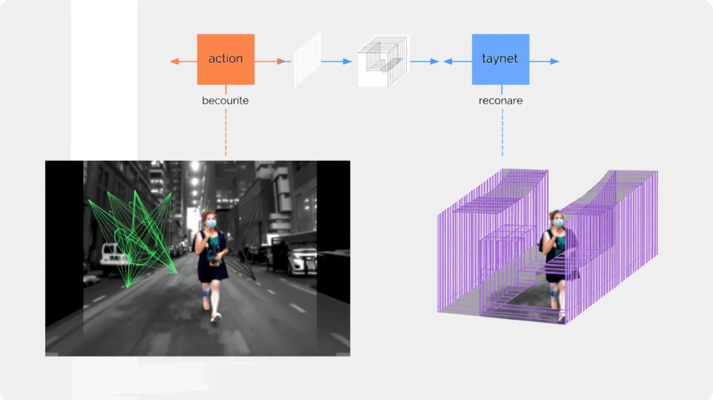 Deep Learning: Hybrid Models