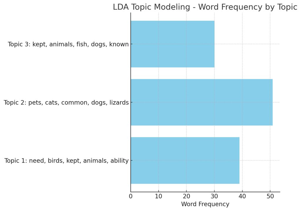 online learning reduces model training time and prediction latency compared to batch learning