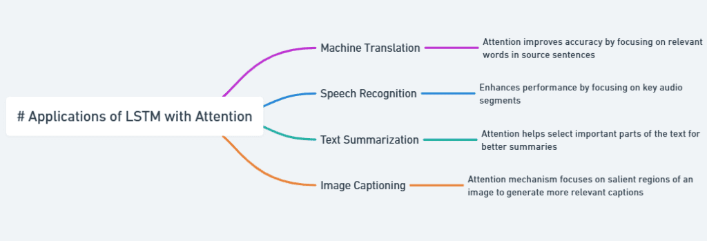 Real-World Applications of LSTM with Attention