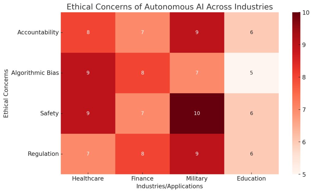 Ethical Concerns: Who Controls Autonomous AI