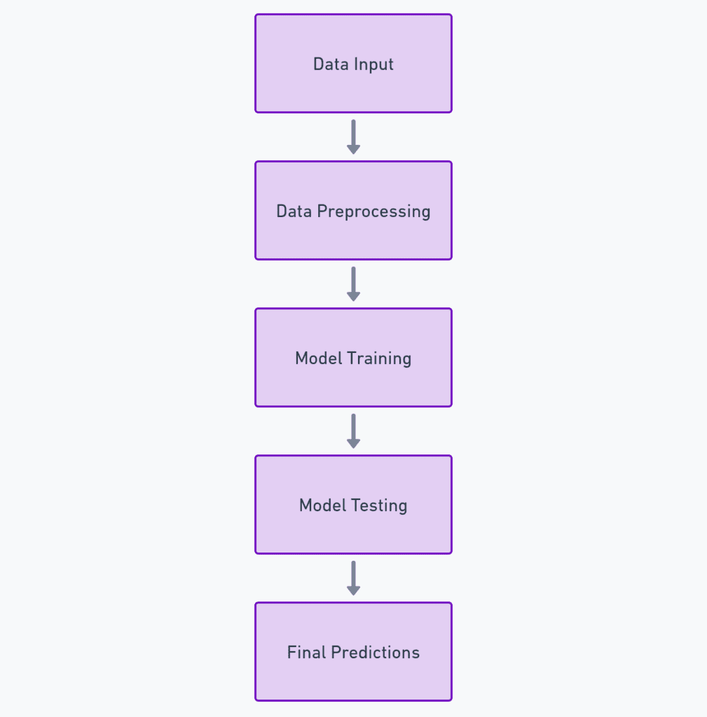  machine learning, and how is it related to AI