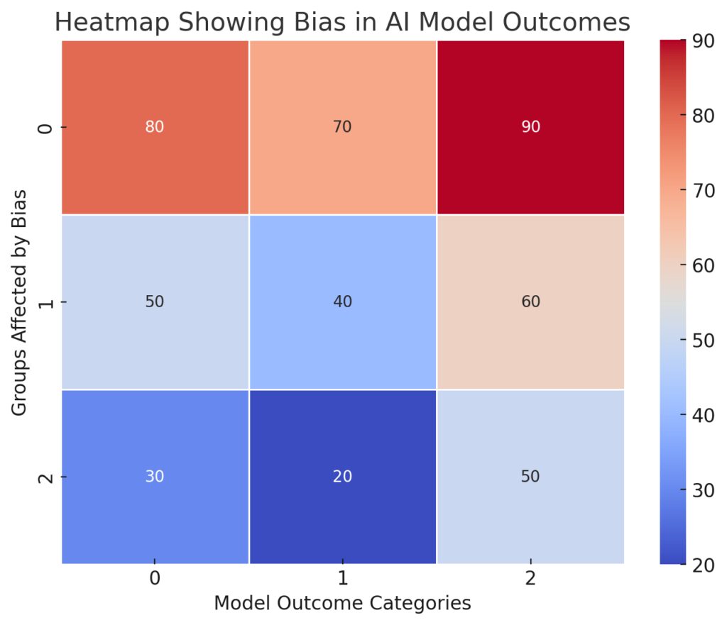 AI Bias: The Hidden Challenge in Data