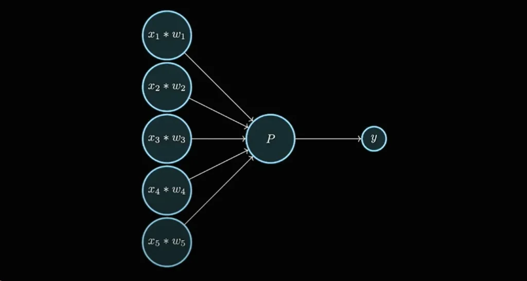 Compiling and Running the Code