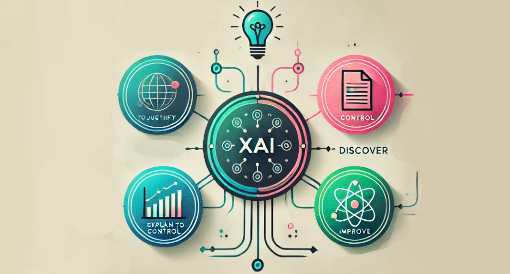 XAI  Bias Detection and Correction