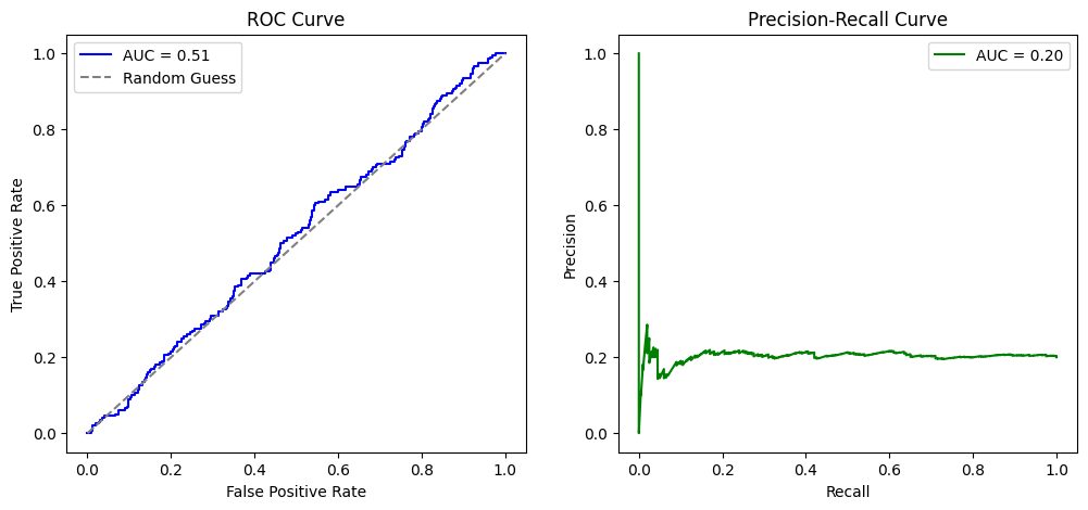 AUC vs. PR Curve