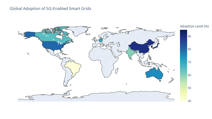 5G and Edge ML