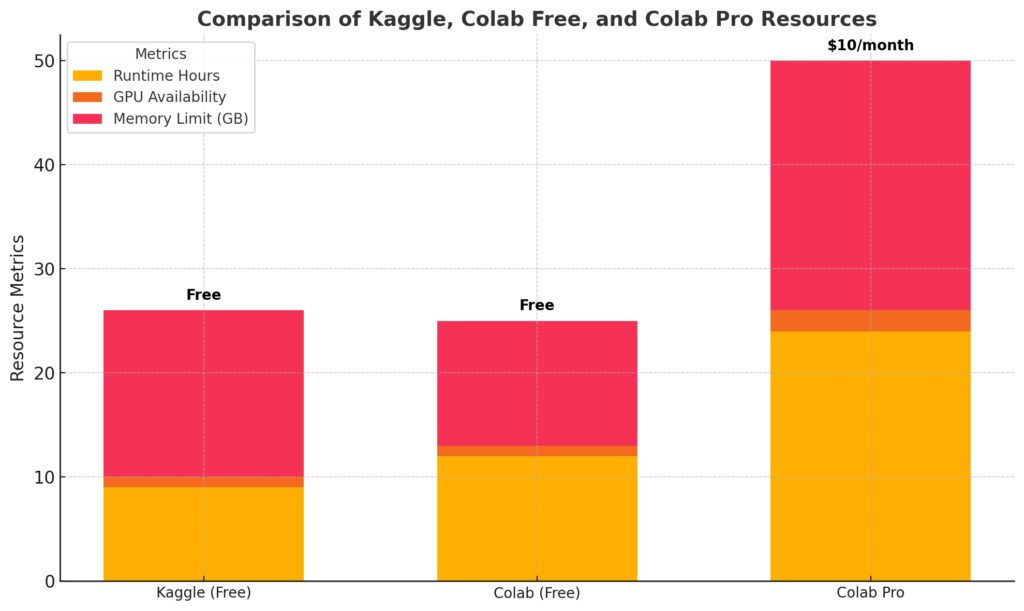 scalability and cost-effectiveness of each platform for different use cases.