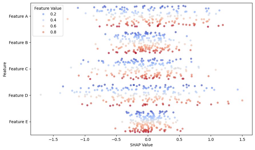 SHAP beeswarm plot illustrating feature contributions and importance in model predictions.