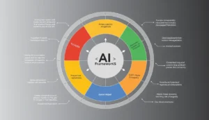 MLOps with AI Frameworks