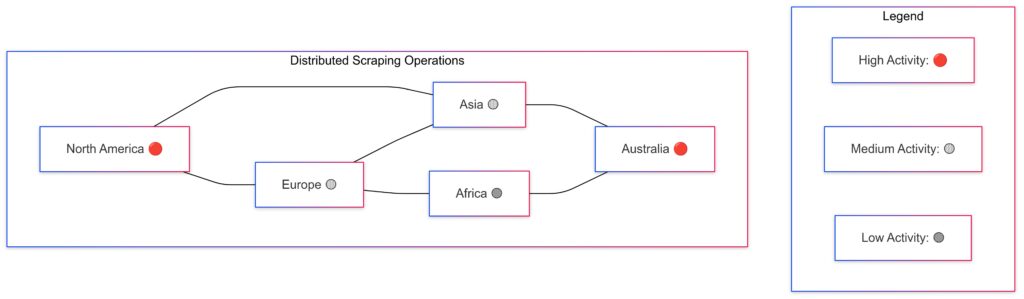 This diagram uses markers to represent servers distributed across continents and lines to symbolize workload sharing. The legend provides activity levels.