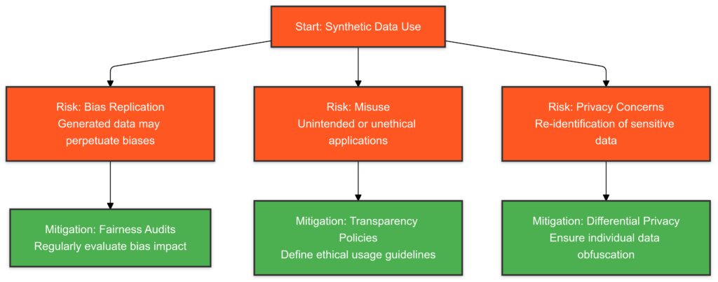 Comparative analysis of AI algorithms used for occlusion detection and resolution.