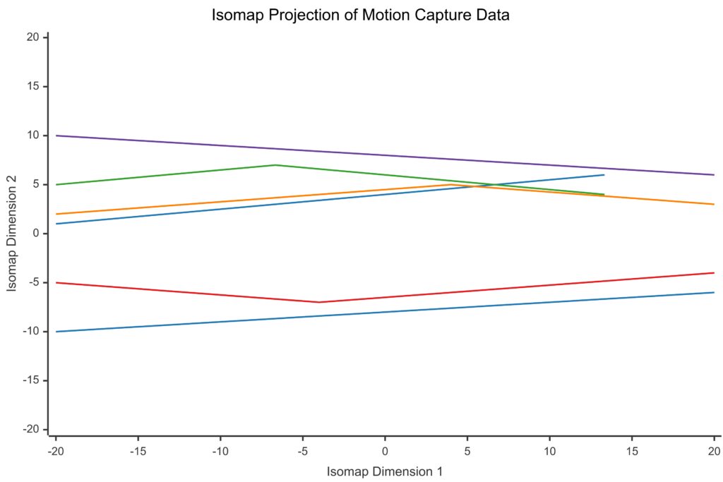 A comparison of the growth of synthetic data generation versus real-world data collection in terms of time and cost efficiency.