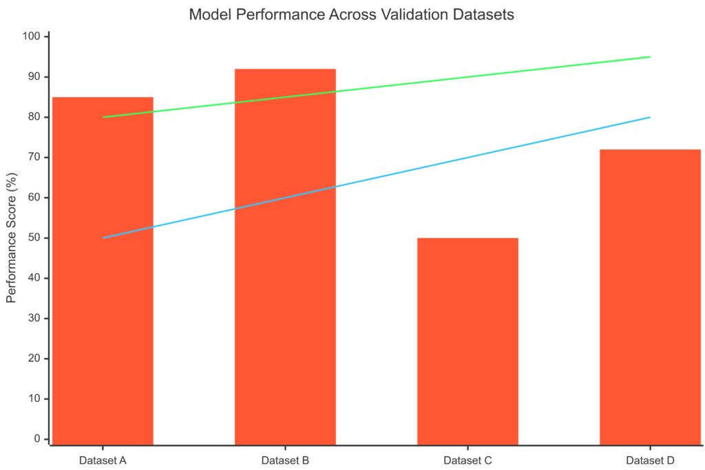 Comparative multilingual performance of LDA and mBERT across ten languages.