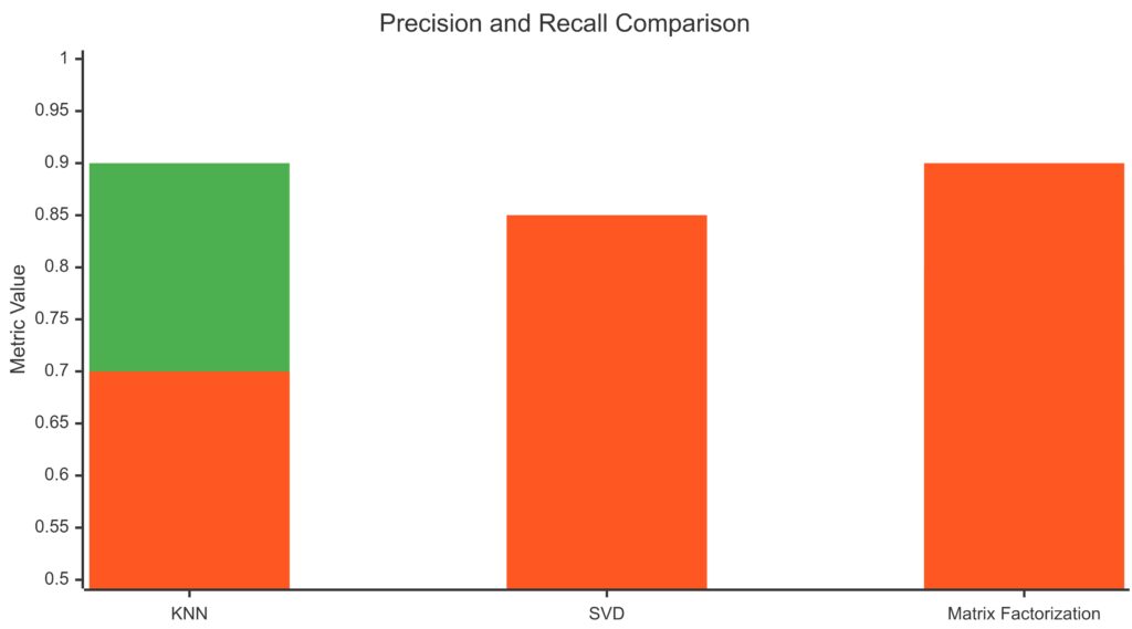 Comparison of dataset sources based on cost, accuracy, and availability to guide selection for fine-tuning.