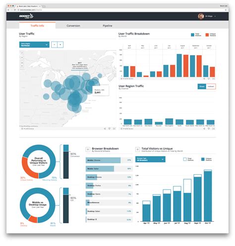 Data Visualization Tools